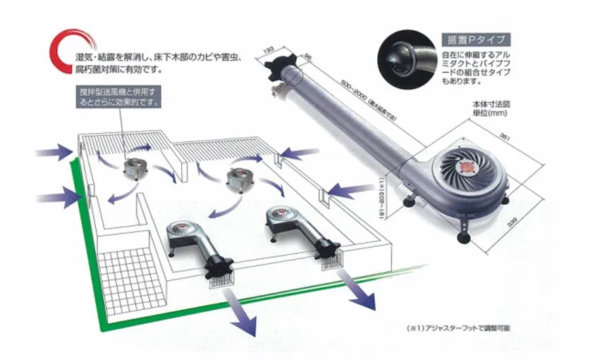 床下換気システム